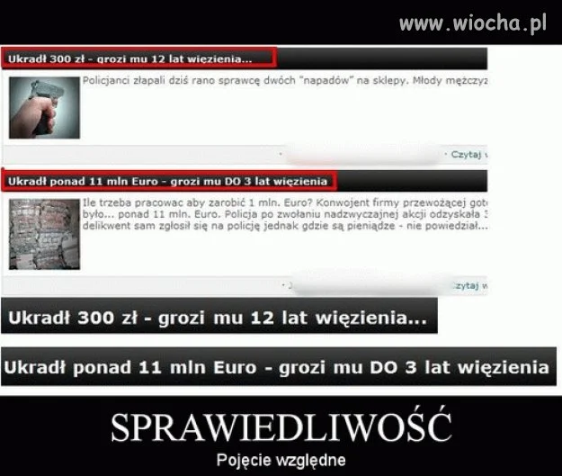 Temida jest ślepa