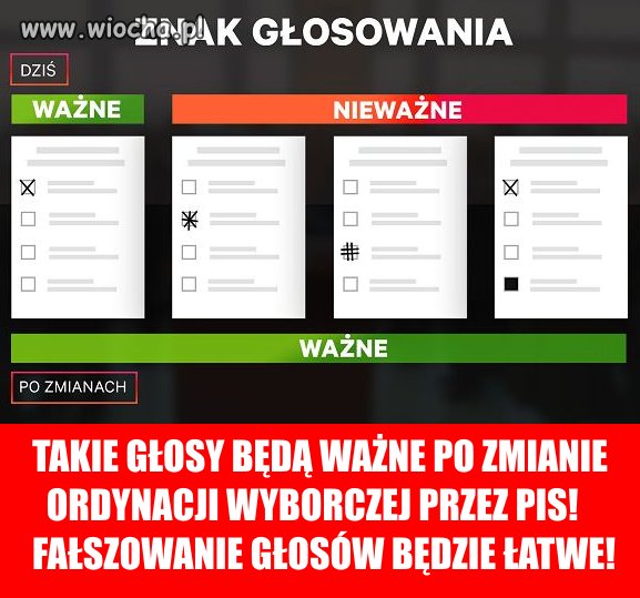 Czy zagłosujesz czy nie ...