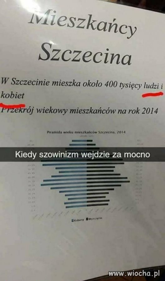 Szowiniści