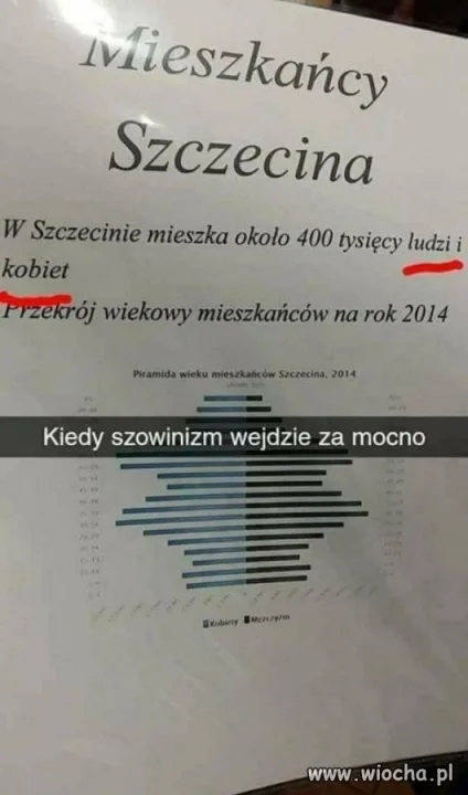 Szowiniści