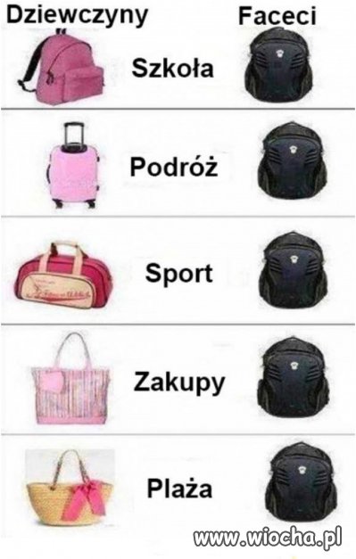 Różnica