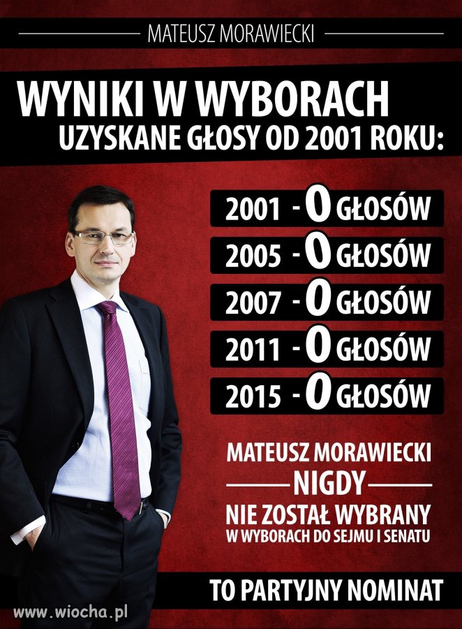 Suweren wybrał