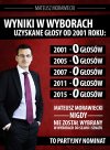 Suweren wybrał