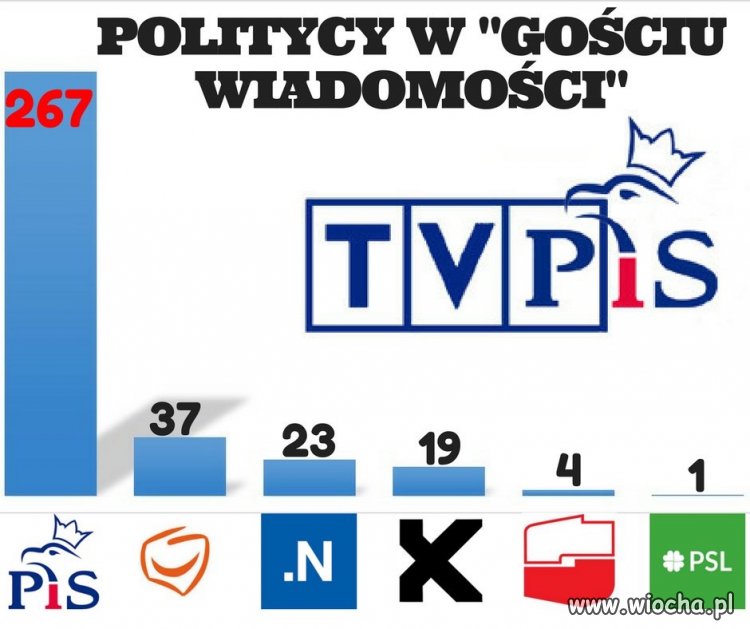 Z cyklu TVPis 