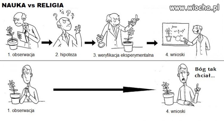 Nauka vs religia