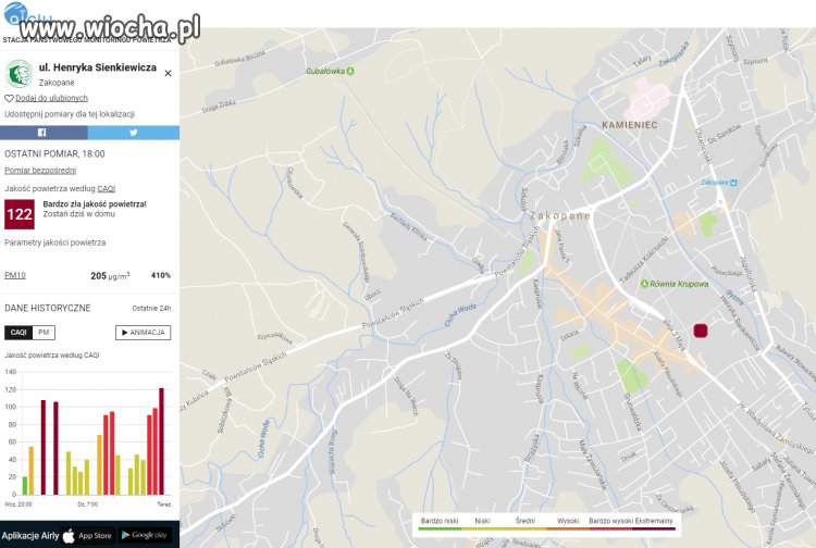 Zakopane - 410% PM10