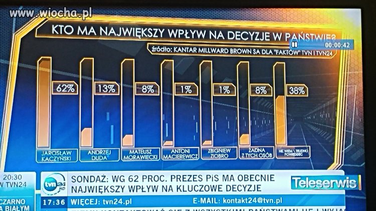 Ankieta wg jednej z tv