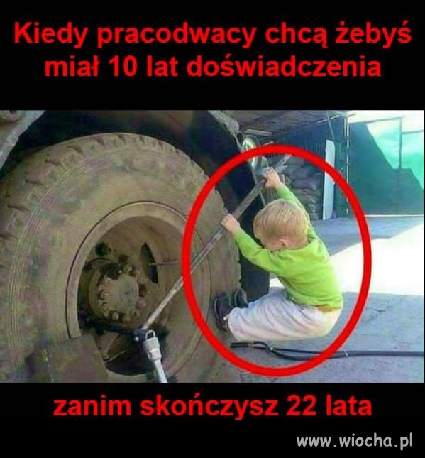 Kiedy 
