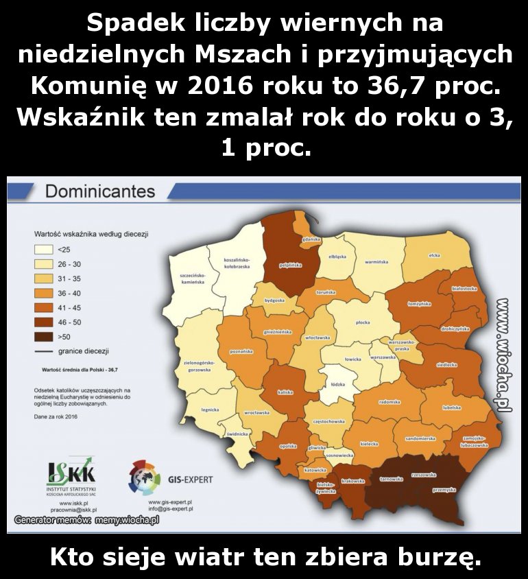 Spadek liczby wiernych kk