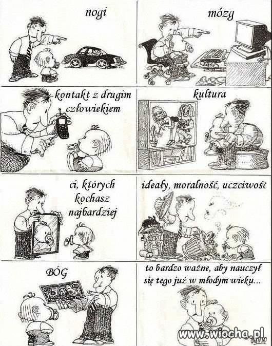 Współczesne wychowanie.