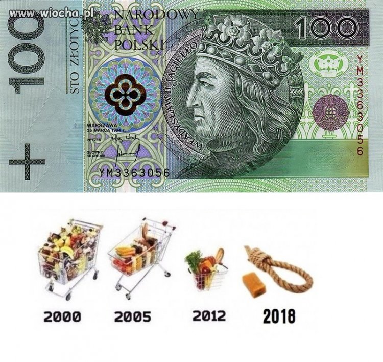 Siła nabywcza