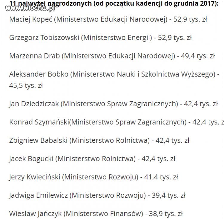 Premie dla współpracowników Szydło