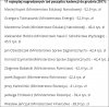 Premie dla współpracowników Szydło