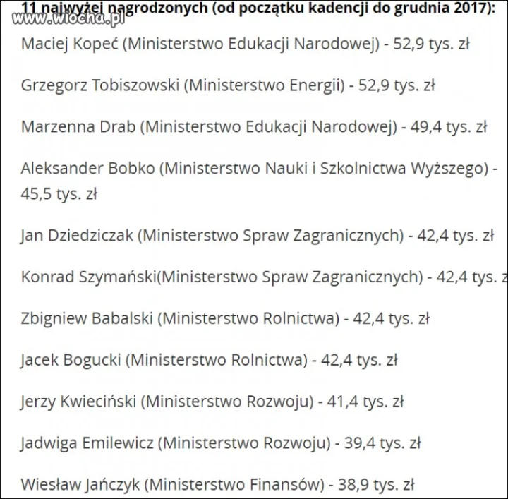 Premie dla współpracowników Szydło