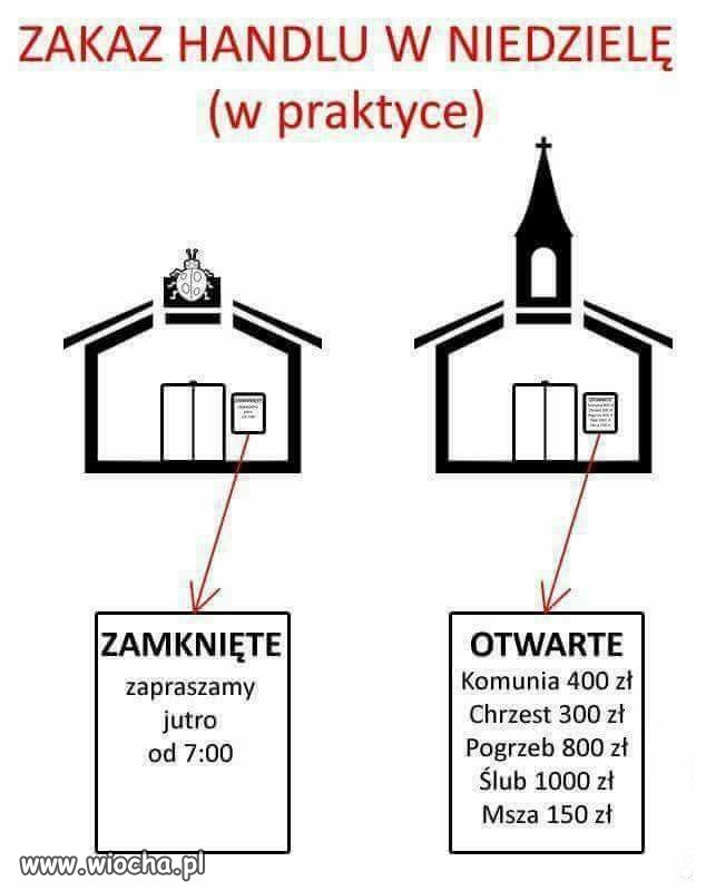 Zakaz handlu w niedzielę