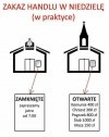 Zakaz handlu w niedzielę