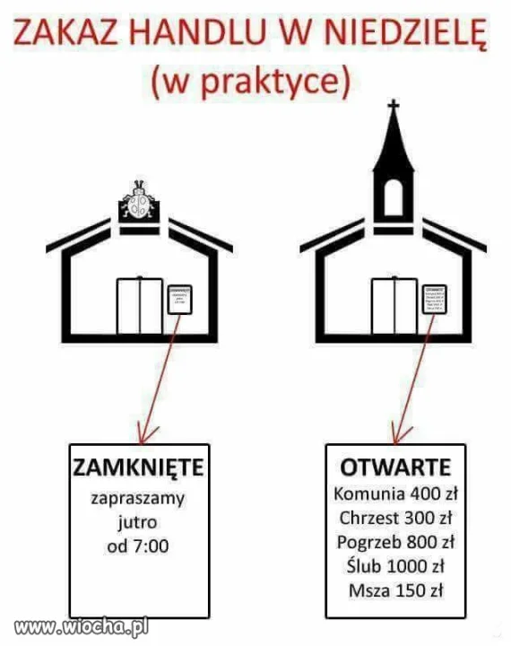 Zakaz handlu w niedzielę