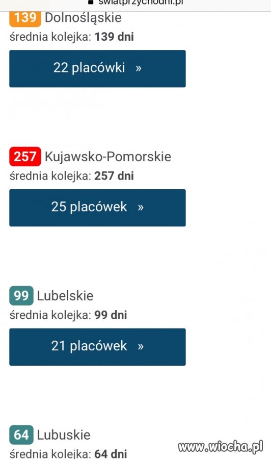 Chcesz dostać się do Gastrologa?