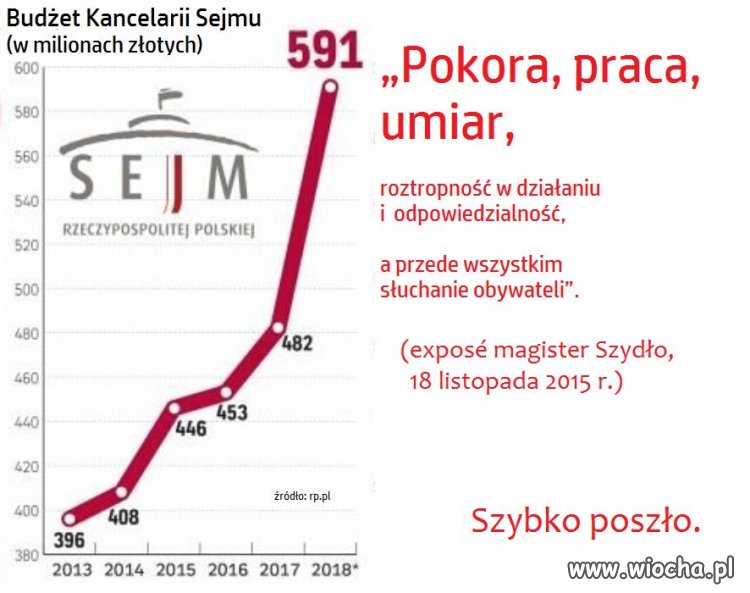 Szybko poszło 