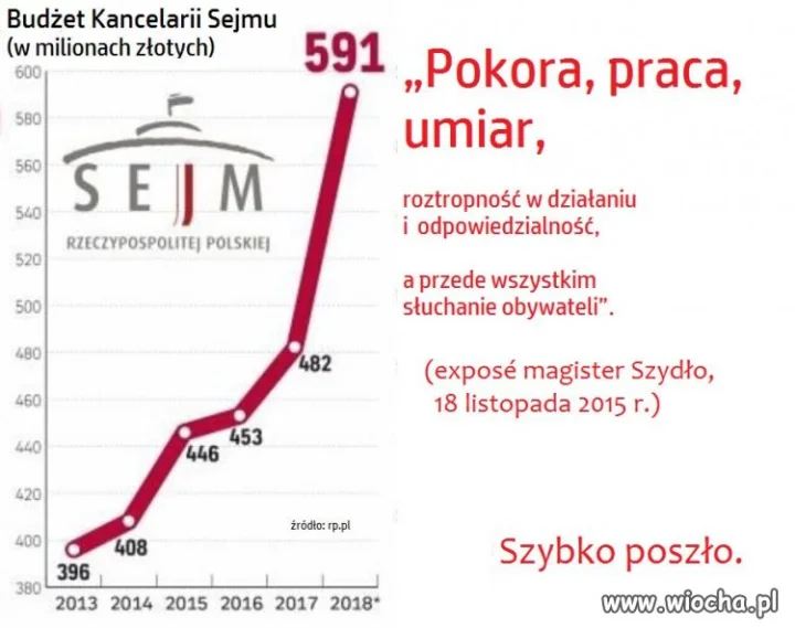 Szybko poszło 