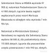 Nagrody dla urzędników w 2017 roku