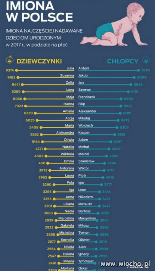 Jest dobrze i normalnie czyli odwrotnie niż