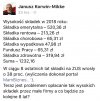 W ciągu roku to prawie 15tys. zł