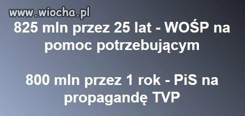 Takie porównanie 