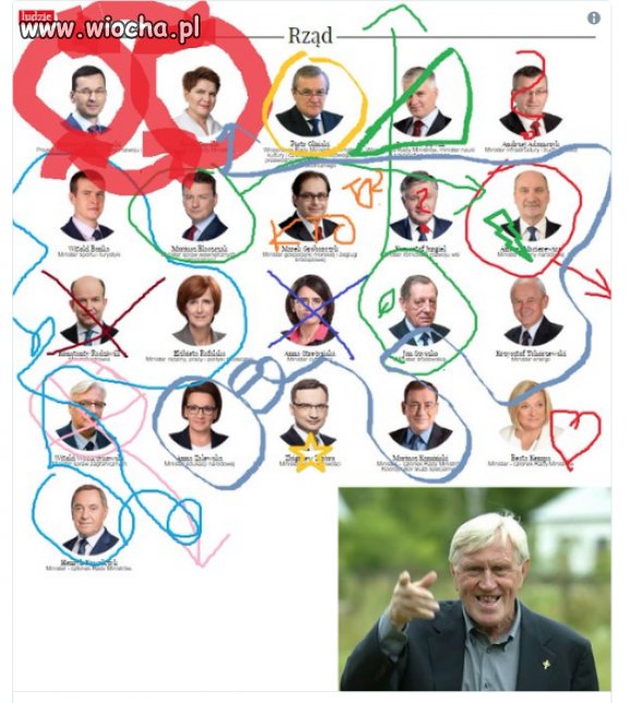 Rekonstrukcja rządu