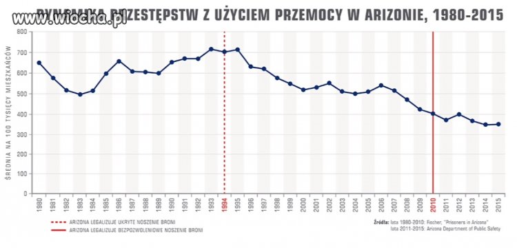 Drogi przeciwniku powszechnego dostępu do broni