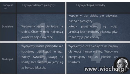 Zwolenniku państwowej służby zdrowia