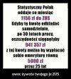 Owoc żywota twojego je ZUS