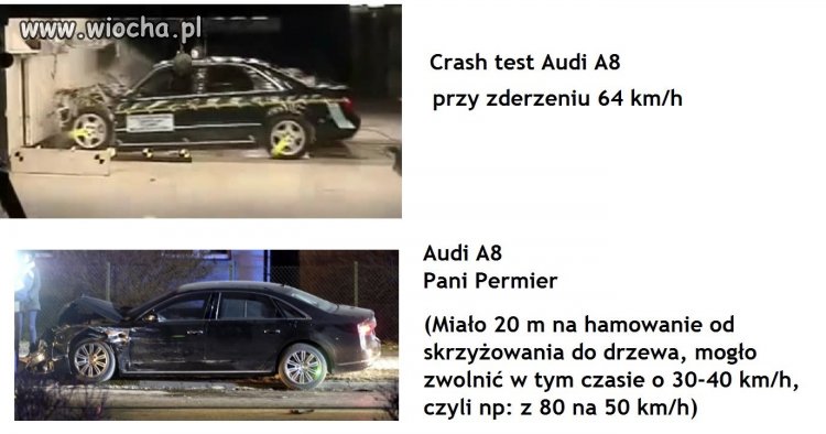 Porównanie 