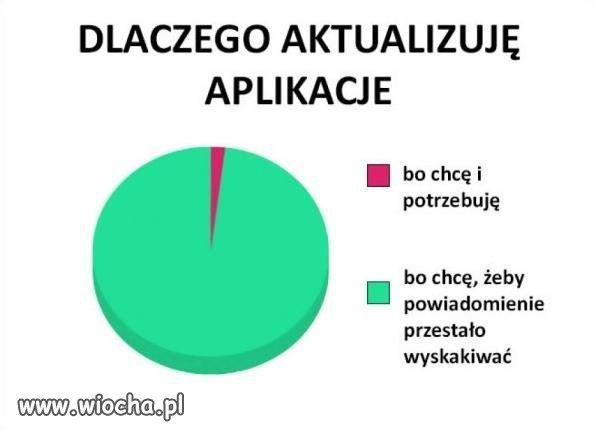 To strasznie wkurza