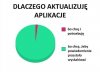 To strasznie wkurza