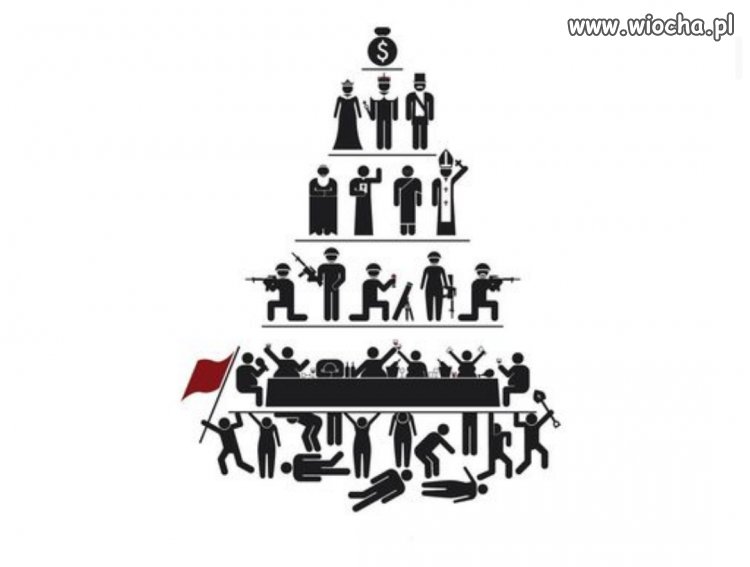 Hierarchia 