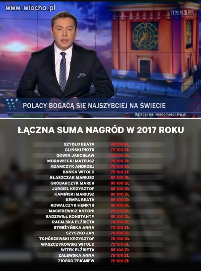 Jadnak prawdę w wiadomościach mówili 
