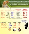 Płaca minimalna