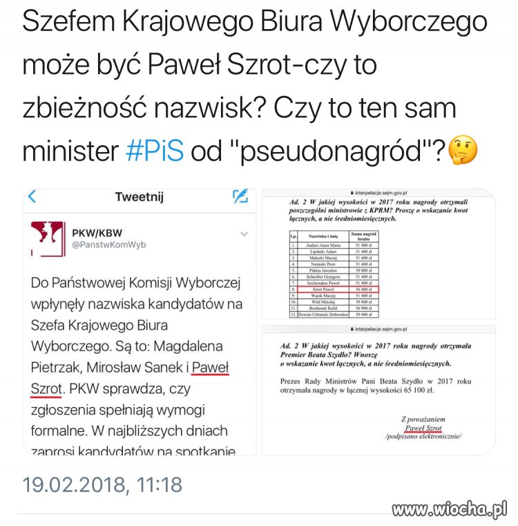 Wolne wybory według partii 