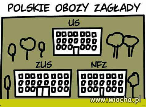 Polskie obozy 