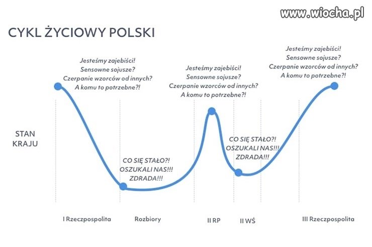 Cykliczność