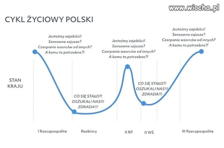 Cykliczność