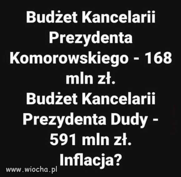 Nie!to nie inflacja tylko