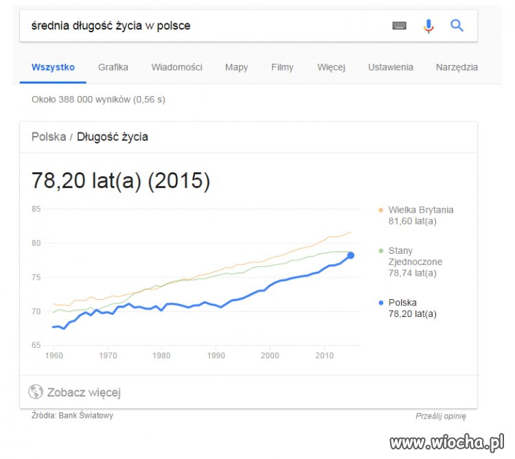 Kiedyś to było!