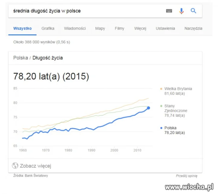Kiedyś to było!