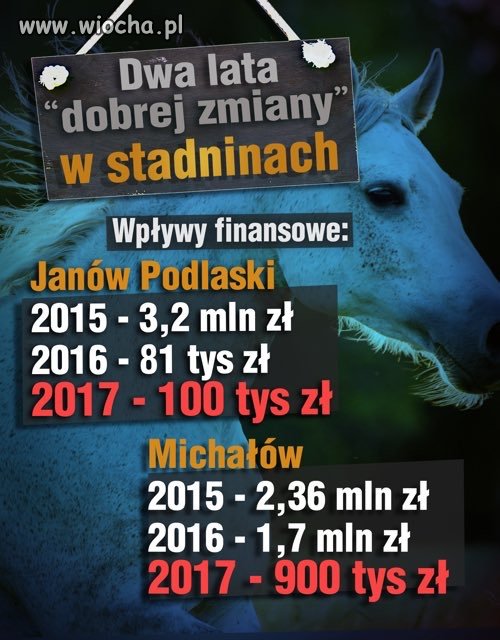 Wystarczyły  dwa lata
