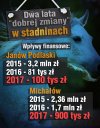 Wystarczyły  dwa lata