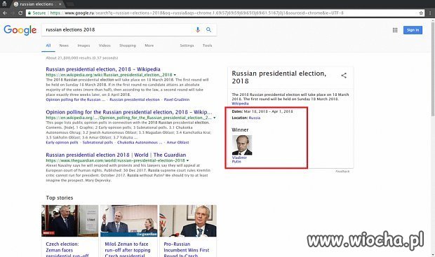 Google już zna zwycięzcę wyborów w Rosji.