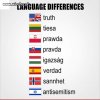 Różnice językowe