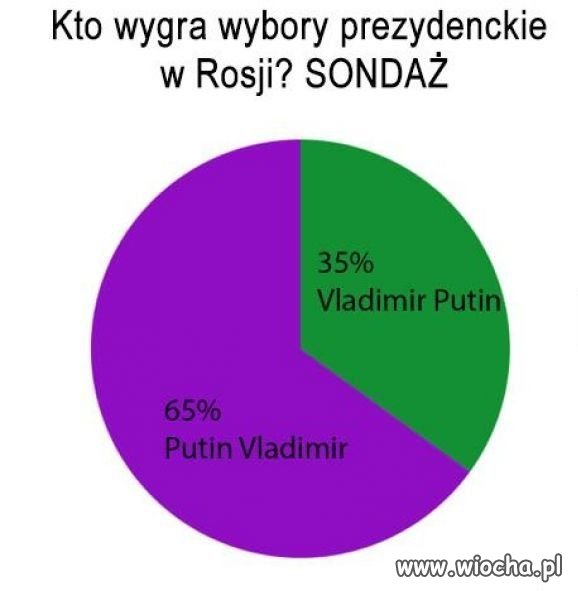 Sondaż prezydencki 
